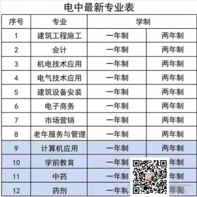 2022上海市中央广播电视中等专业学校(电大中专)报名官网